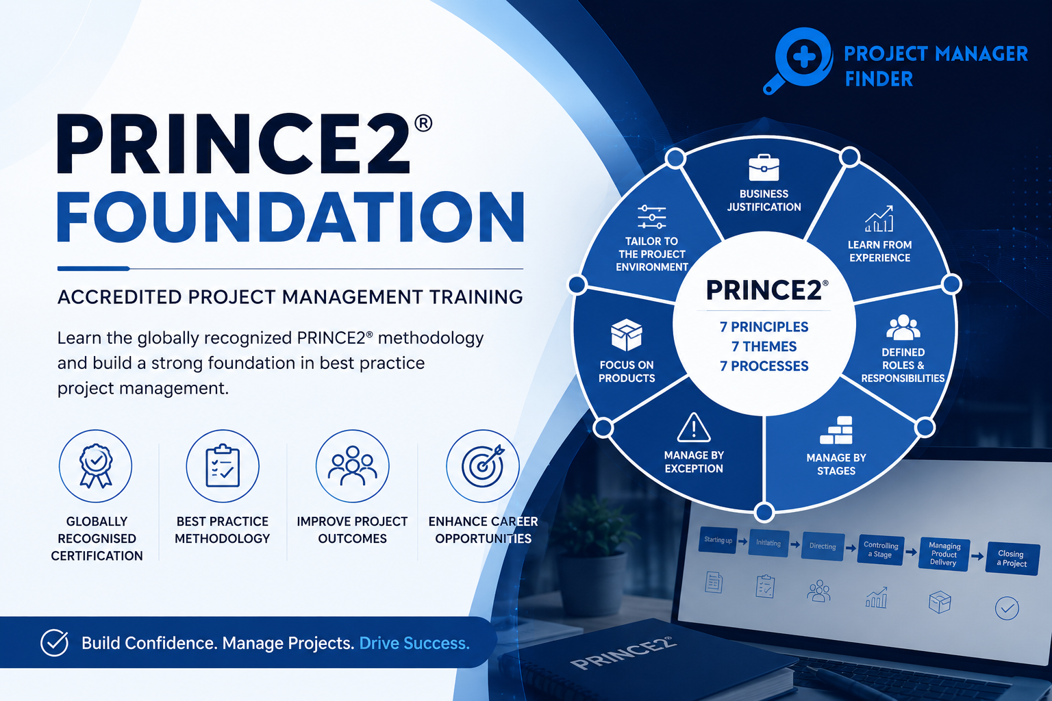 PRINCE2 Foundation Course